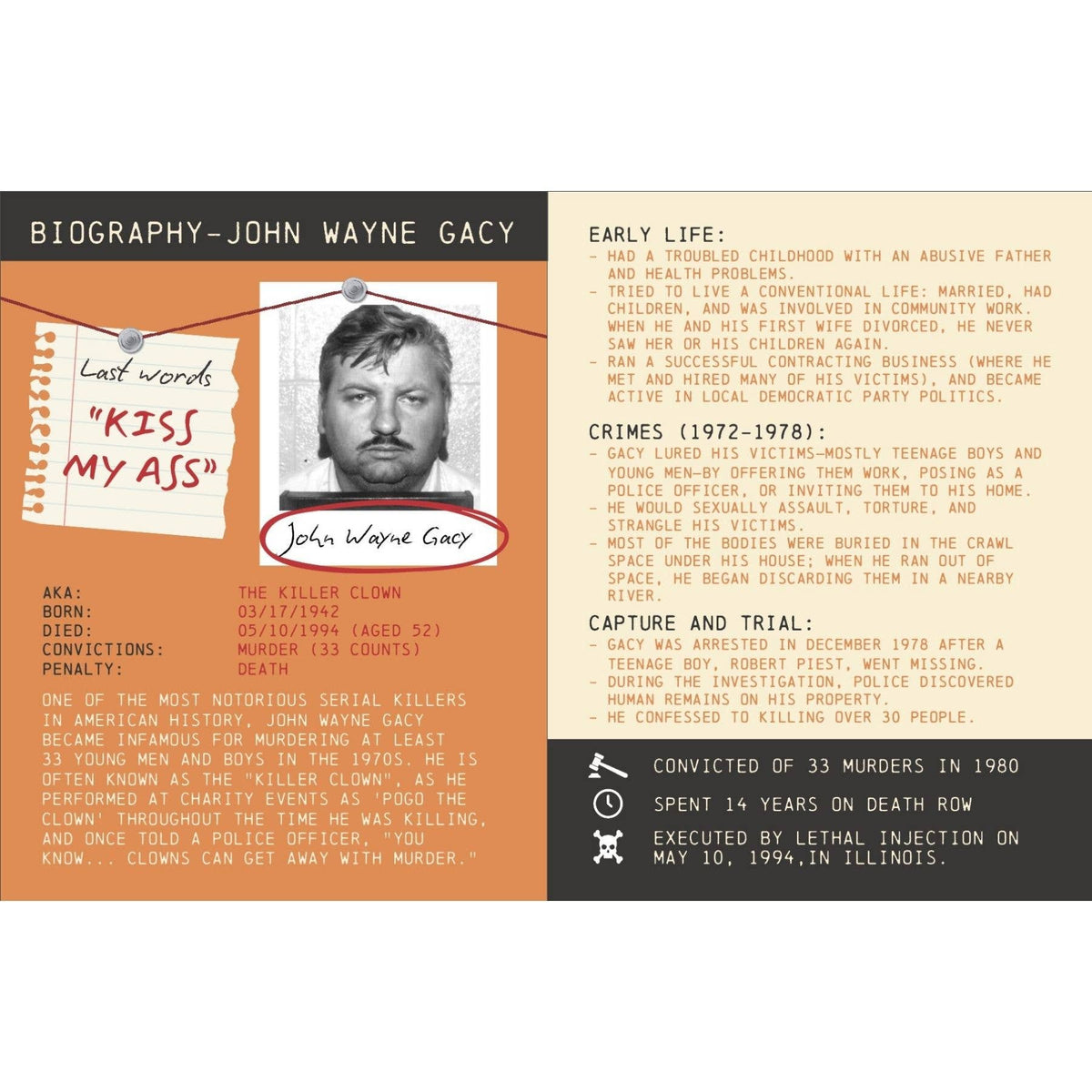 Death Row Cookbook: Famous Last Meals of Serial Killers